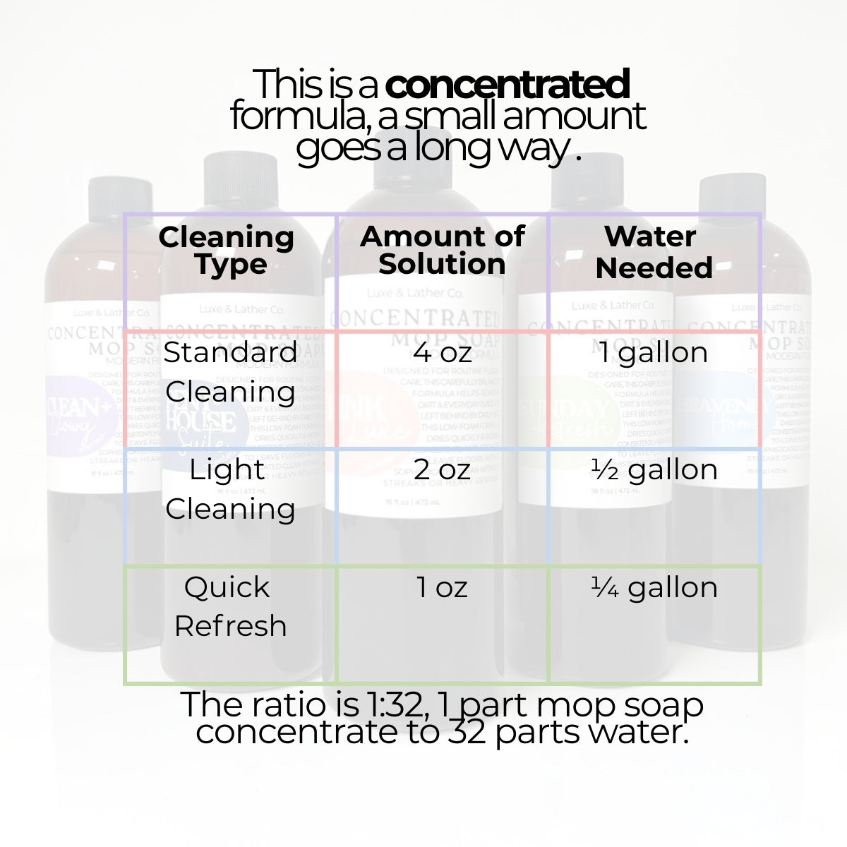 Luxe Mop Soap Floor Cleaner Concentrated Solution Scent Variety Low-Foam Quick-Drying Formula for Everyday Use
